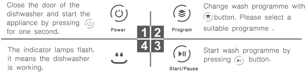 COSTWAY FP10015 Portable Countertop Dishwasher fig10