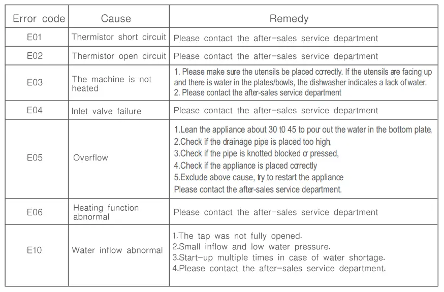 COSTWAY FP10015 Portable Countertop Dishwasher fig22