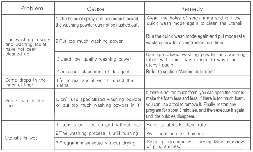 COSTWAY FP10015 Portable Countertop Dishwasher fig23