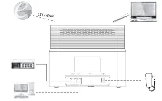 CODIUM ICB12 LTE Indoor CPE - How does it Work