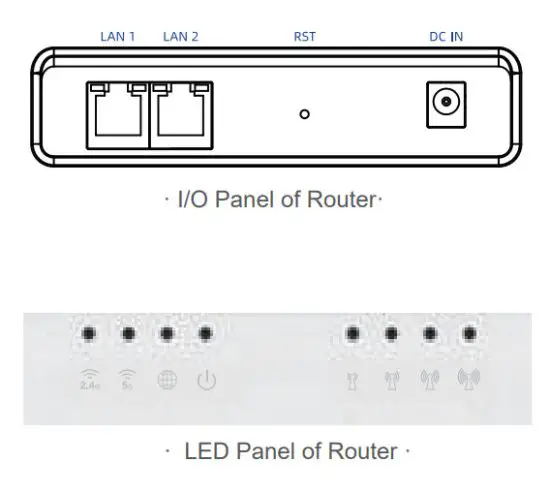 CODIUM ICB12 LTE Indoor CPE - Panel of Device