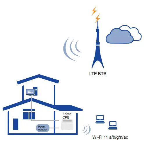 CODIUM ICB12 LTE Indoor CPE