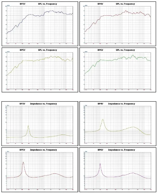adastra BPV Series 100V Outdoor Speakers fig5