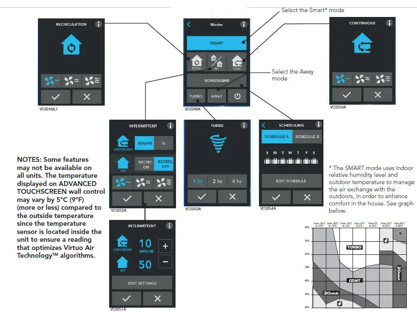 BROAN VTTOUCHW Advanced Touchscreen Control fig 9