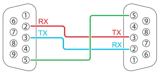 BenQ LU960ST Digital Projector - cable