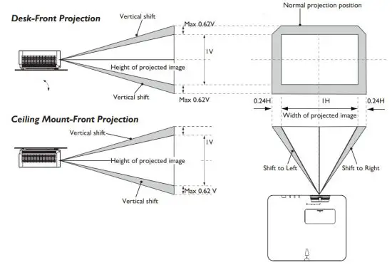 BenQ LU960ST Digital Projector - diagram