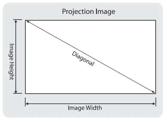 BenQ LU960ST Digital Projector - table