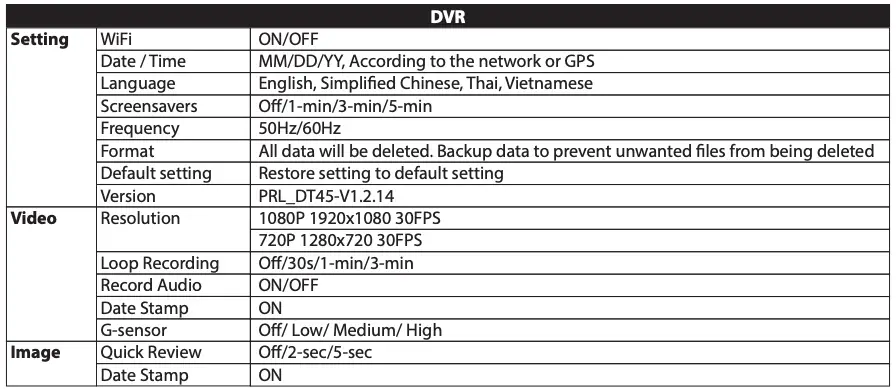 DVR