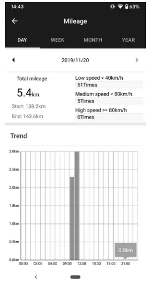 Mileage Analysis & Report