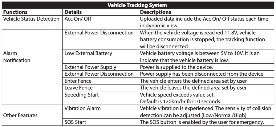 Vehicle Tracking System