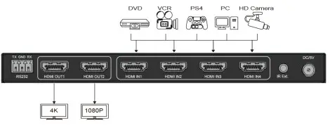 DOLBY ATMOS HDMI2.0 Matrix 4x2 with Audio - INSTALLATION