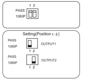 DOLBY ATMOS HDMI2.0 Matrix 4x2 with Audio - SCALER SETTING