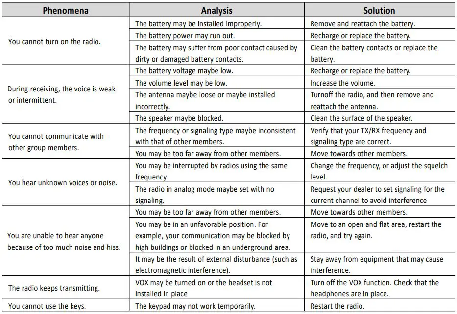 BAOFENG Pofung BF-T17 FRS Radio Long Range Walkie Talie Radio - Appendix A