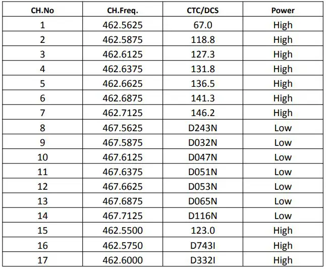 BAOFENG Pofung BF-T17 FRS Radio Long Range Walkie Talie Radio - Appendix C 1