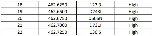 BAOFENG Pofung BF-T17 FRS Radio Long Range Walkie Talie Radio - Appendix C 2