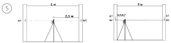 Accuracy of line laser