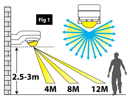 Eterna EX360PIRWH IP44 External 360° PIR Detector Instruction Manual - Fig. 1