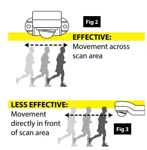 Eterna EX360PIRWH IP44 External 360° PIR Detector Instruction Manual - Fig. 2,3