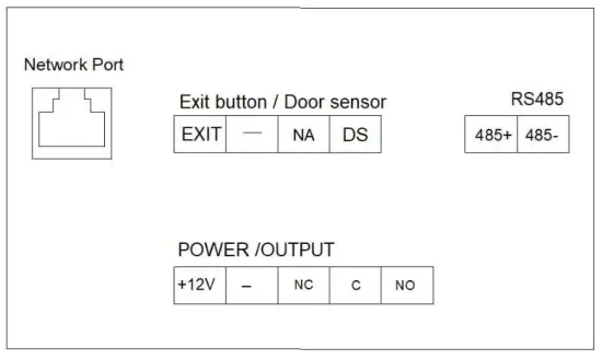 FERMAX MILO 1W Panels 1 2 Mpx Colour HD Camera - FERMAX MILO 1W Panels 1.2 Mpx Colour HD Camera - Connectors