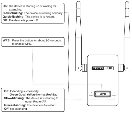 TOTO LINK EX200 Wireless N Range Extender - Product introduction