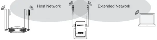TOTO LINK EX200 Wireless N Range Extender - Repair mood Settting 30