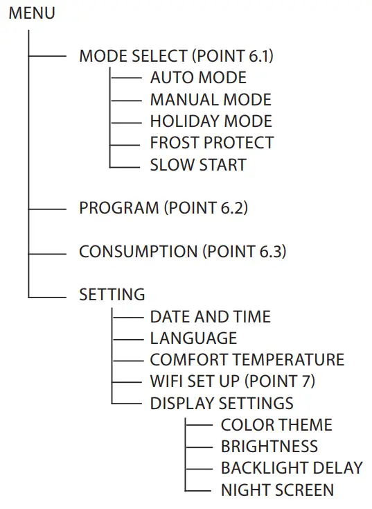 MAGNUM MRC 825100 Smart Wi Fi Thermostat For Electric Underfloor Heating Systems-fig4