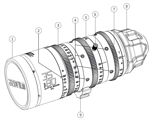 Lens Parts