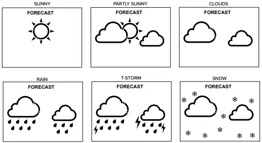 WEATHER FORECAST ICONS