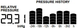 PRESSURE HISTORY GRAPH & NUMBER