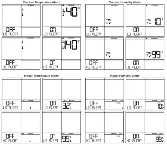 TEMPERATURE & HUMIDITY ALERTS