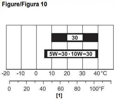 HONDA GCV170 4.8HP Petrol Engine-17