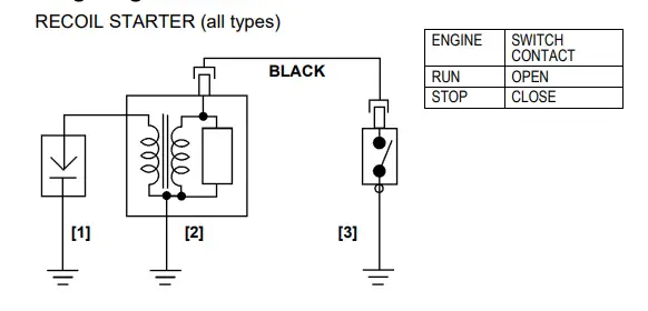 HONDA GCV170 4.8HP Petrol Engine-27