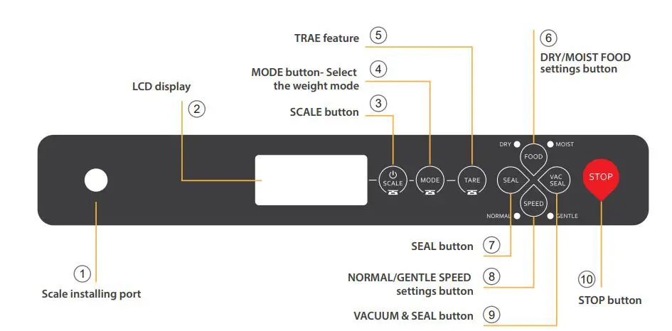 nutrichef Vacuum Sealer User Manual - PRODUCT FEATURES
