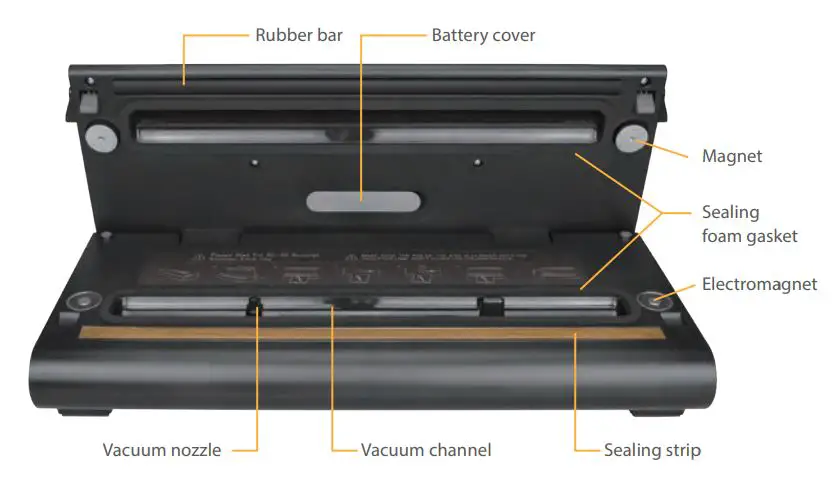 nutrichef Vacuum Sealer User Manual - PRODUCT STRUCTURE