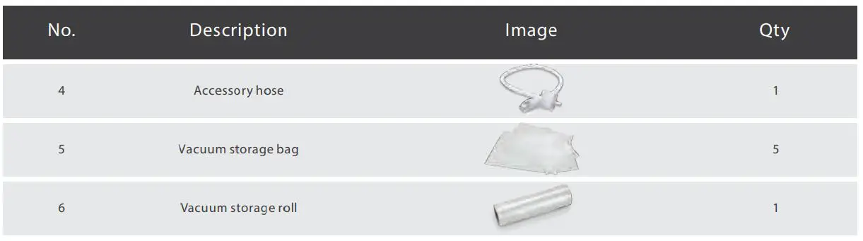 nutrichef Vacuum Sealer User Manual - Package Contents