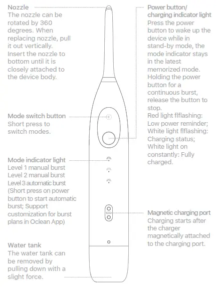 oclean W1 Smart Oral Irrigator