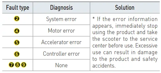 DUALTRON-THUNDER-04-Personal-Mobility-Electric-Scooter-38