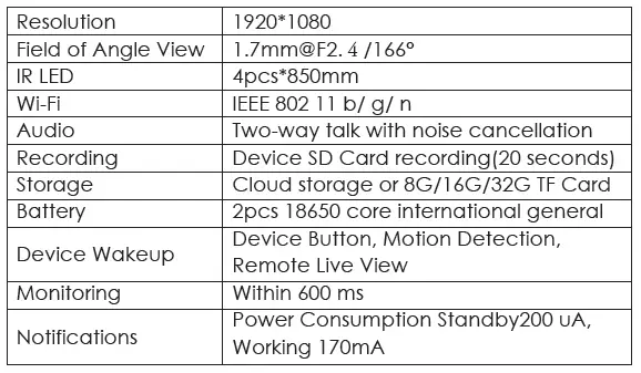 Technical Specification