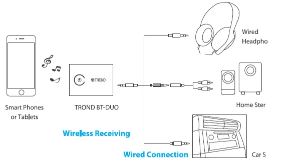 TROND-Bluetooth-5.0-Transmitter-Receiver-for-TV-to-Headphones-2-in-1 3.5mm-Wireless-fig-1