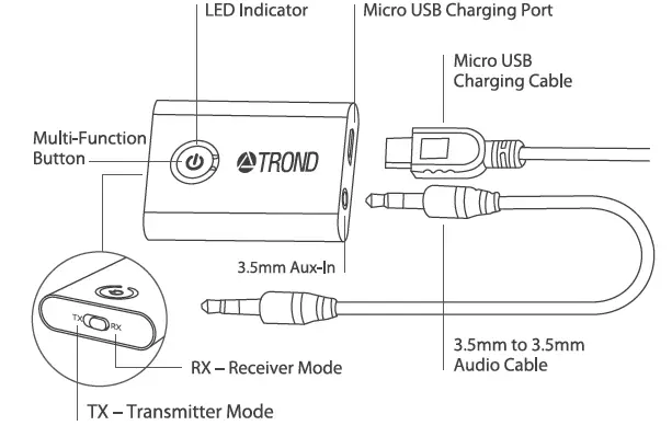 TROND-Bluetooth-5.0-Transmitter-Receiver-for-TV-to-Headphones-2-in-1 3.5mm-Wireless-fig-3