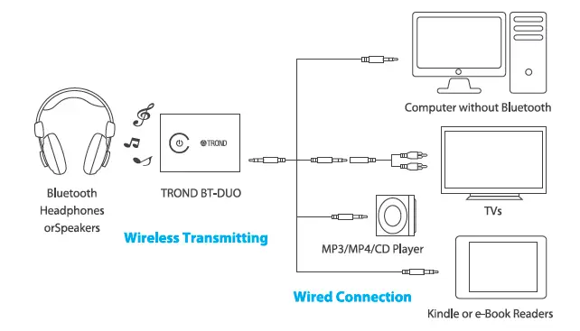 TROND-Bluetooth-5.0-Transmitter-Receiver-for-TV-to-Headphones-2-in-1 3.5mm-Wireless-fig-4