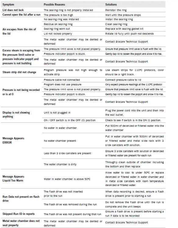 BIOCARE-MEDICAL-Decloaking-Chamber-NxGen-Digital-Programmable-Pressure-System-FIG-14