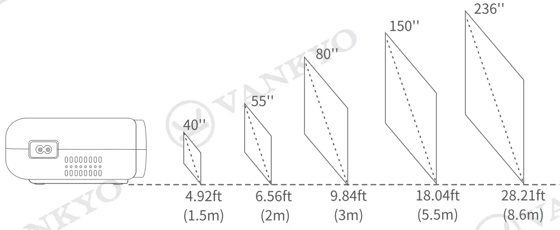 VANKYO LEISURE 430W Projector 10