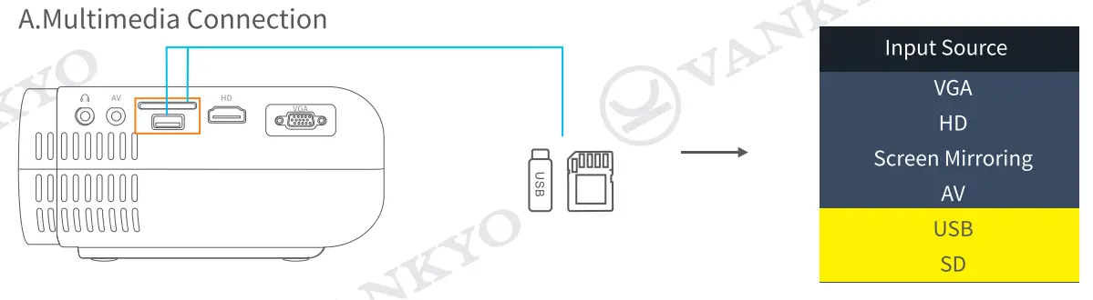 VANKYO LEISURE 430W Projector10