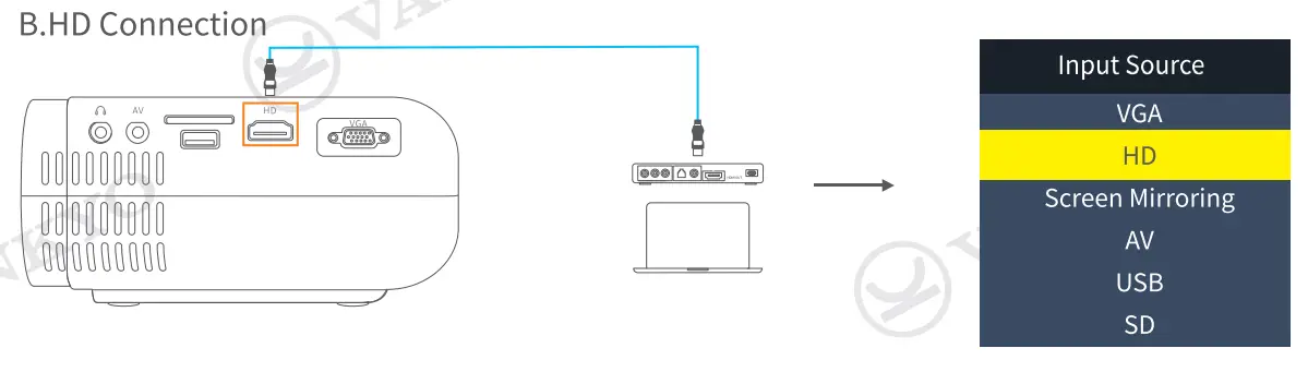 VANKYO LEISURE 430W Projector11