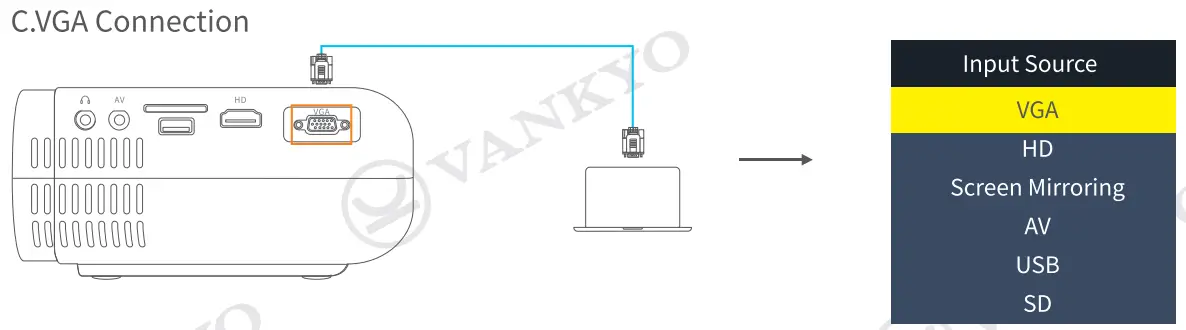VANKYO LEISURE 430W Projector12
