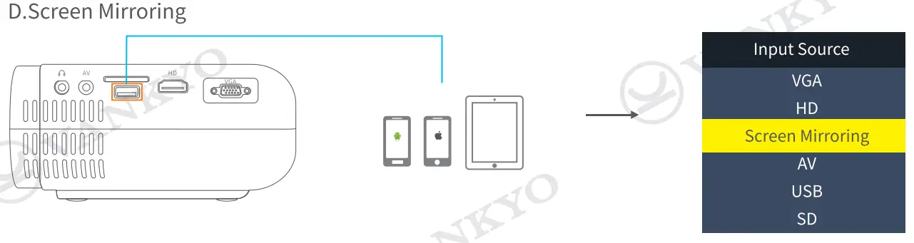 VANKYO LEISURE 430W Projector13