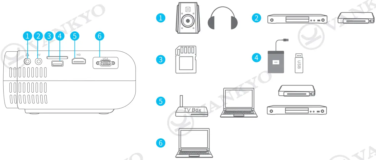 VANKYO LEISURE 430W Projector14
