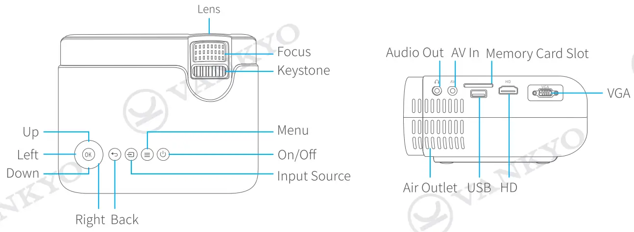 VANKYO LEISURE 430W Projector5