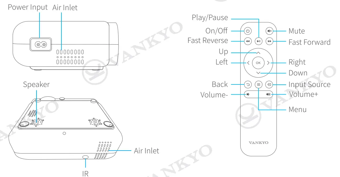 VANKYO LEISURE 430W Projector6